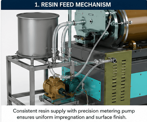 Resin Feed Mechanism